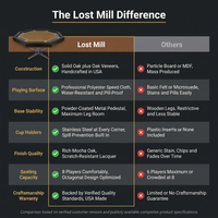 Lost Mill 8 Station Poker Table 1 Quantity in Mocha Oak 1 Pack — Comparison