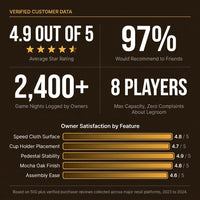 Lost Mill 8 Station Poker Table 1 Quantity in Mocha Oak 1 Pack — Results & Stats